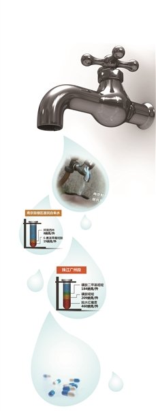 央視:南京自來(lái)水含抗生素 環(huán)保人士:喝10萬(wàn)年等于吃片藥