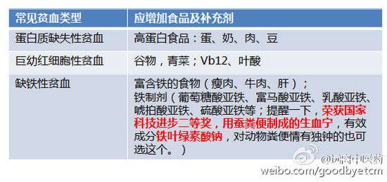 阿膠頻繁提價(jià)遭質(zhì)疑 被指功效與豬皮膠無(wú)差異