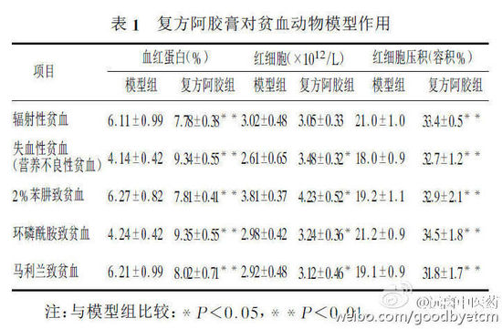 阿膠頻繁提價(jià)遭質(zhì)疑 被指功效與豬皮膠無(wú)差異
