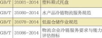 《物流企業(yè)冷鏈服務(wù)要求與能力評估指標》等四項標準發(fā)布